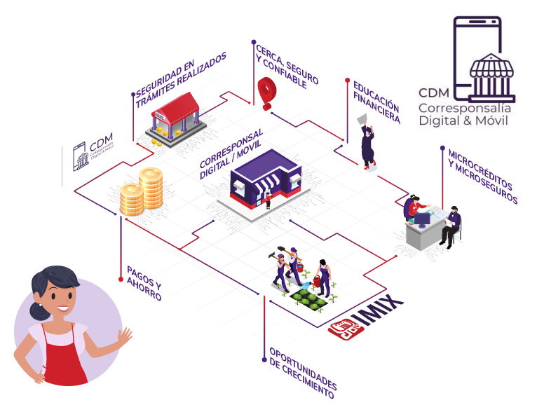 Description of image