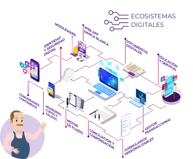 Description of image