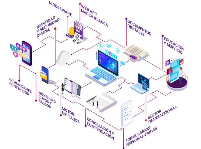 Description of image